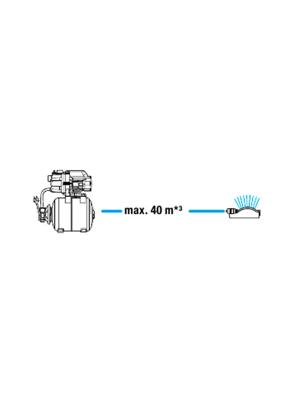 Drukverhogingsset 3700/4 Debiet 3.700l/h Gardena DSG9023-20