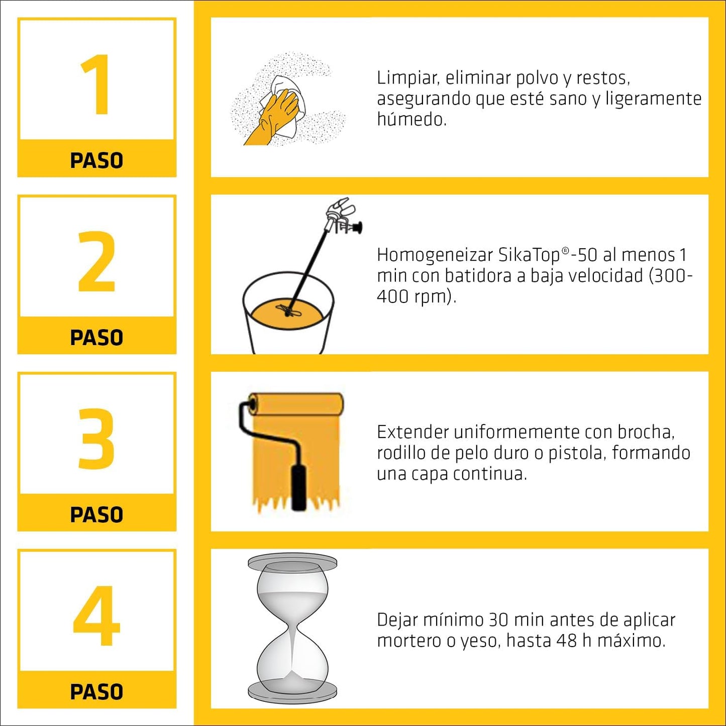 Hechtmiddel Hechtprimer voor mortel en gips Sika Top 50