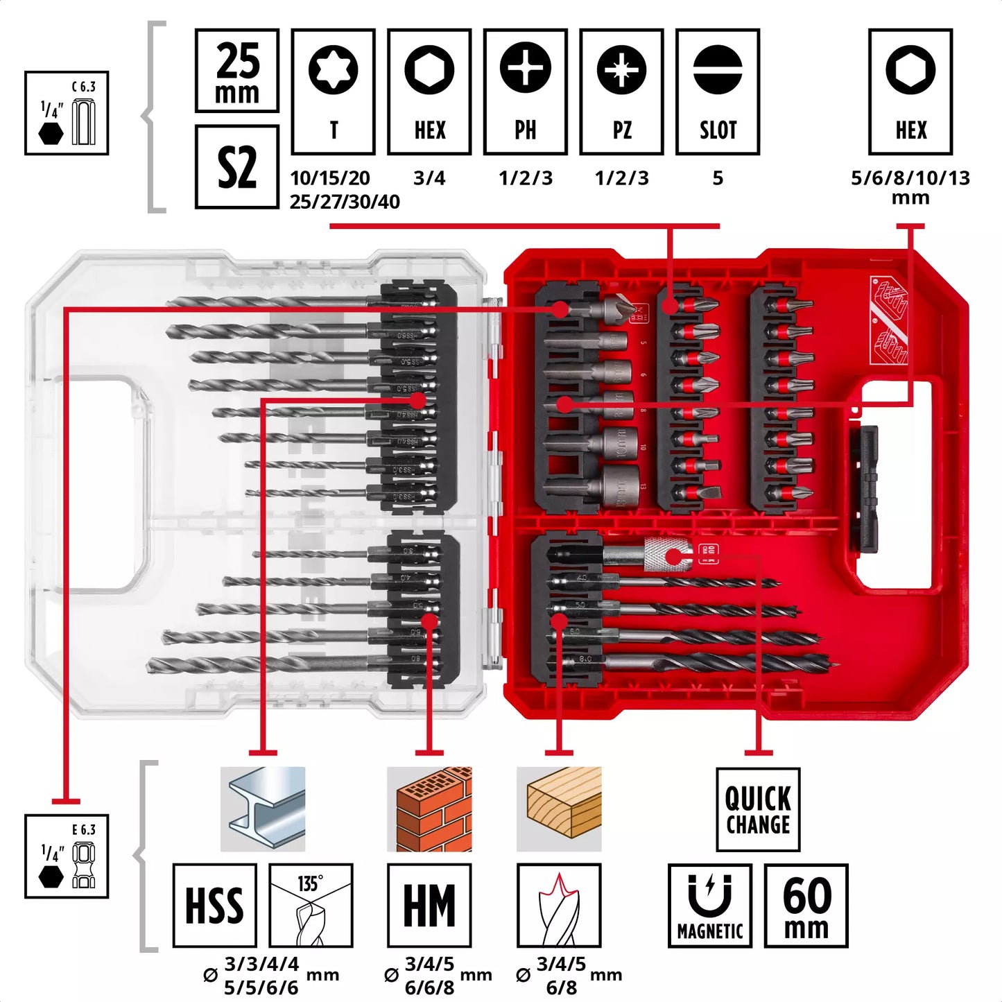 Coffret de 40 forets et mèches Einhell 49109053 L-CASE